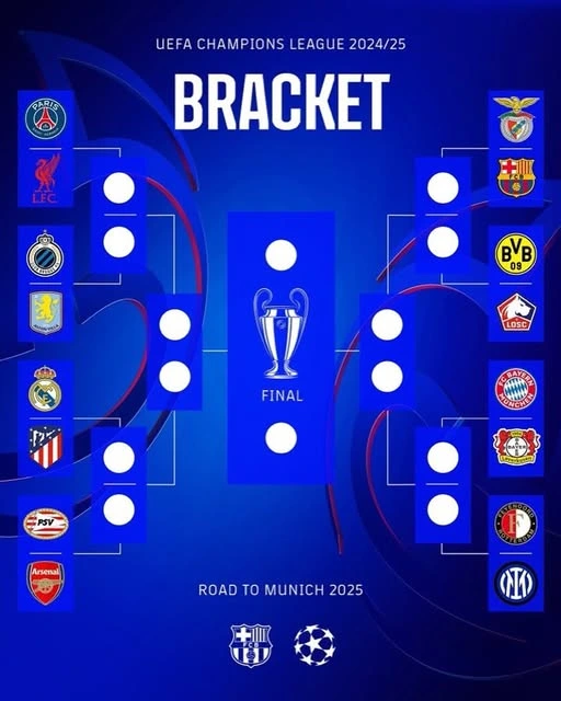 Champions League final 2025 bracket