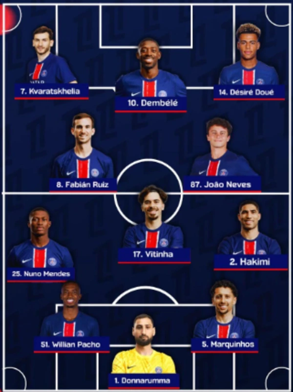 PSG lineup in the CL final 2025